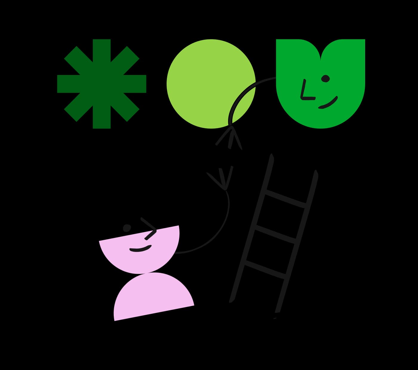 A UI representation of coaching