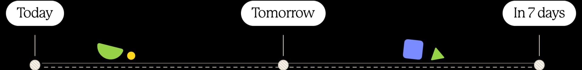 A UI representation of enterprise-timeline